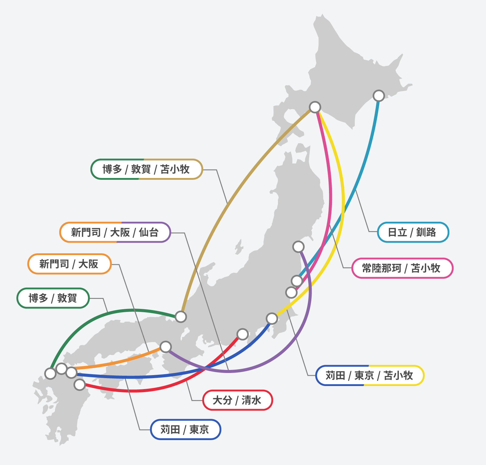 利用航路案内